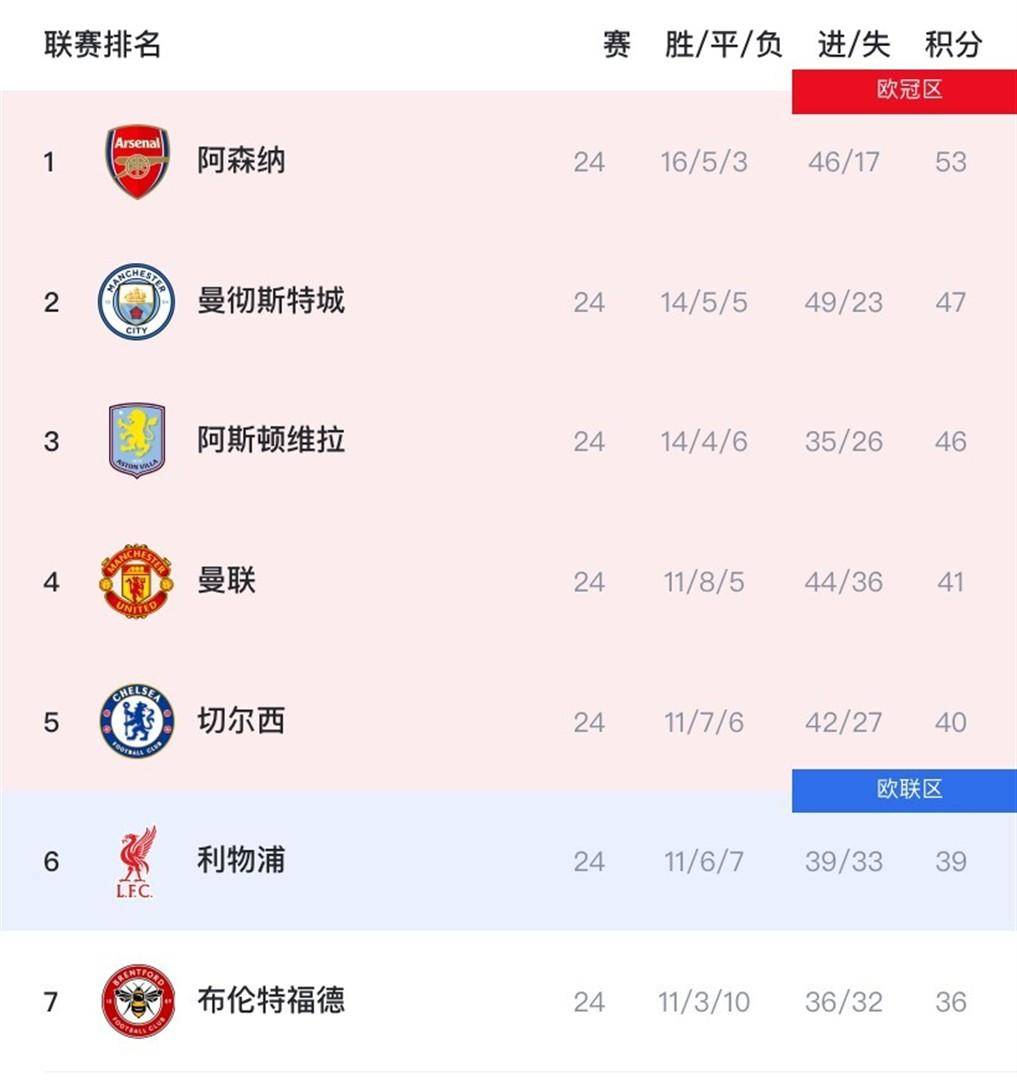 lol职业选手-风云突变!曼城国际比赛日扳平良机,全明星赛版图或变,气氛紧张,年轻球员得到机会